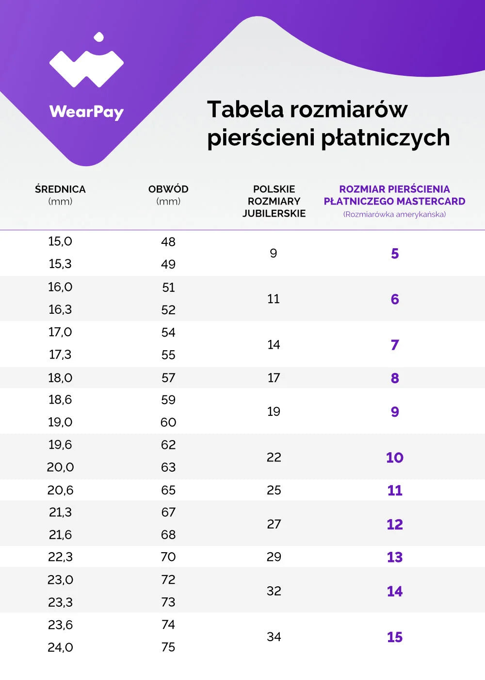 Pierścień Płatniczy Mastercard