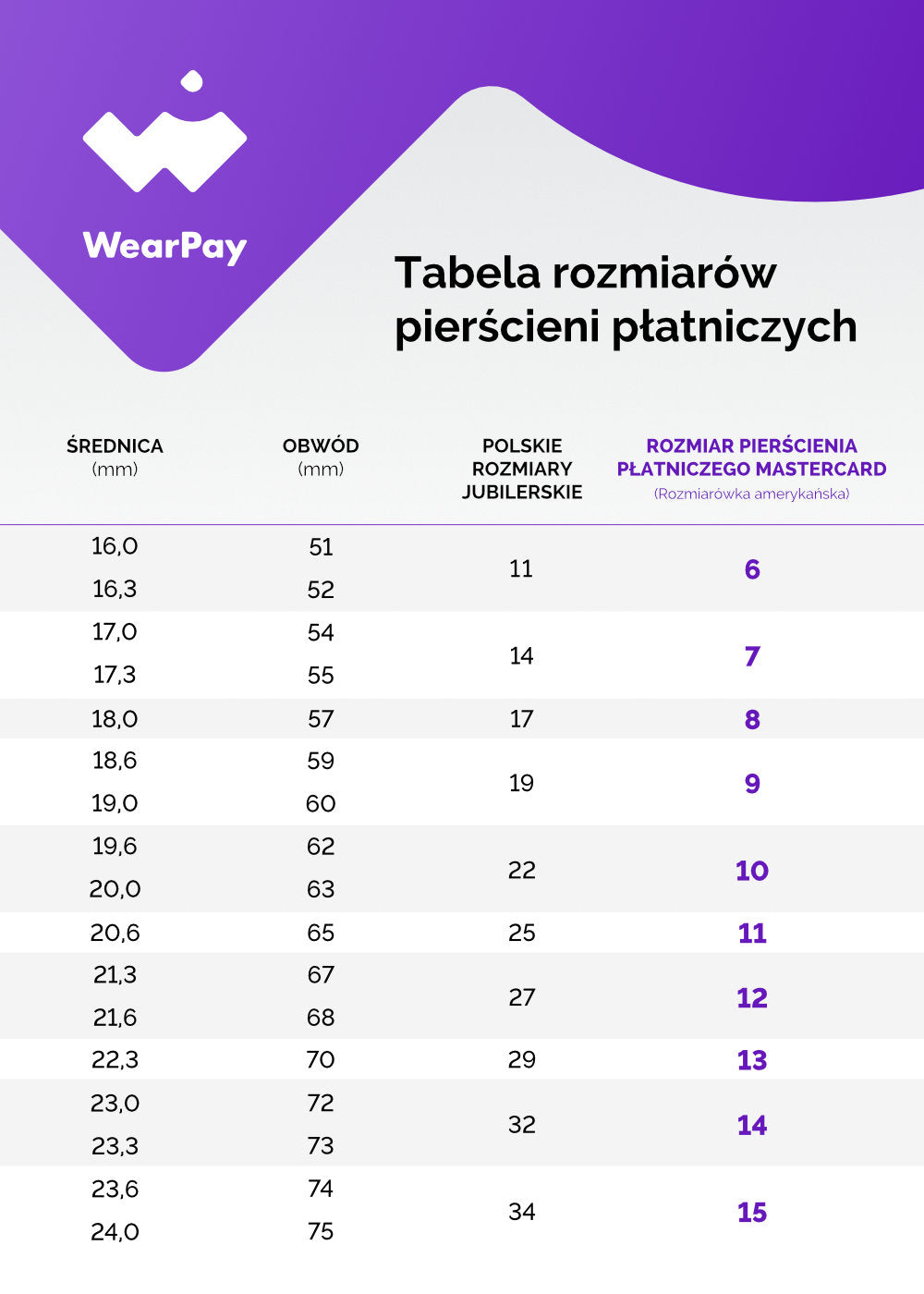 Pierścień Płatniczy Mastercard